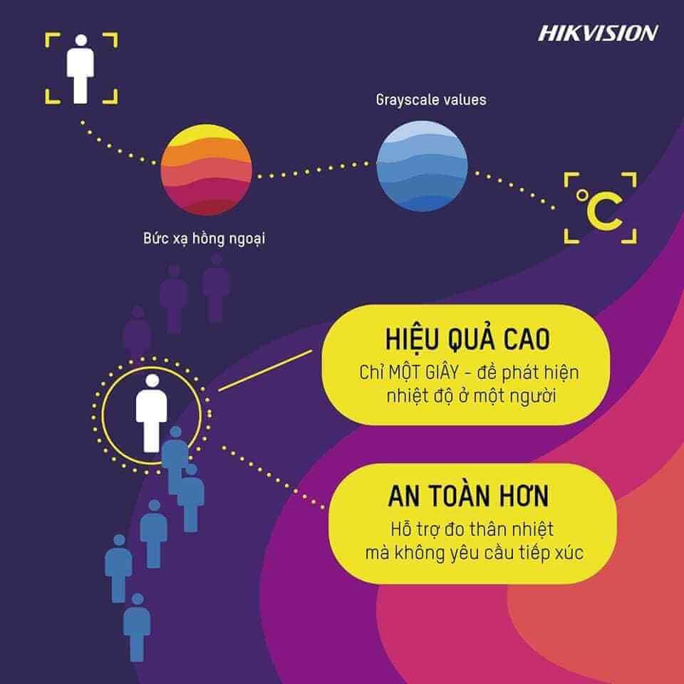 Mô hình giải pháp camera đo thân nhiệt