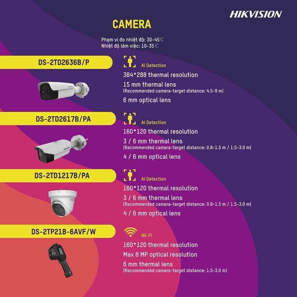 Các camera được sử dụng trong việc đo thân nhiệt