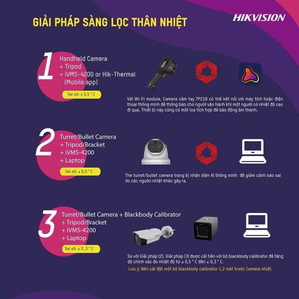 Các mô hình lắp đặt camera đo thân nhiệt