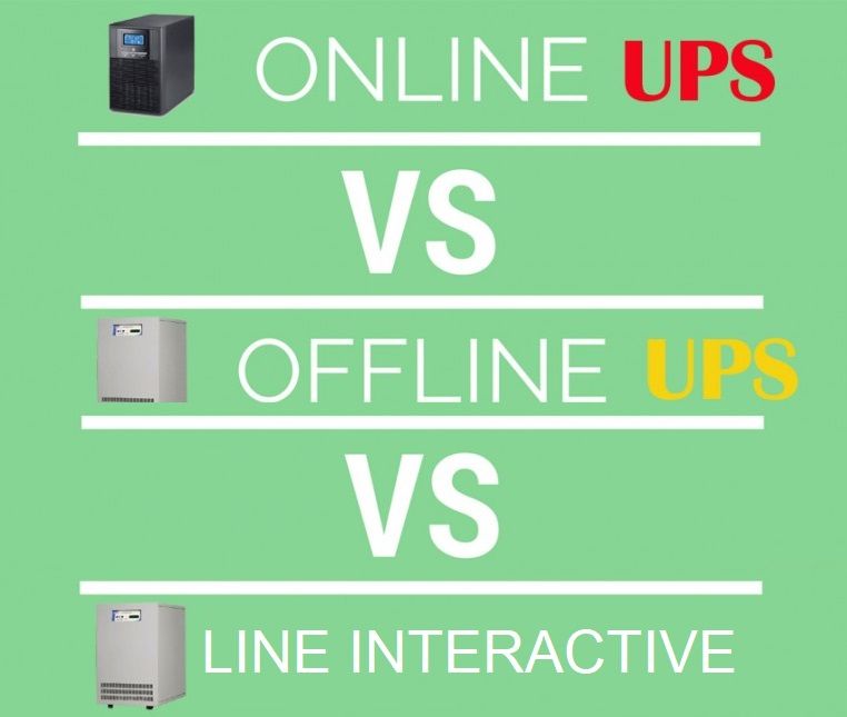 Cách phân biệt bộ lưu điện (UPS) theo công nghệ Online-Offline-Line interactive