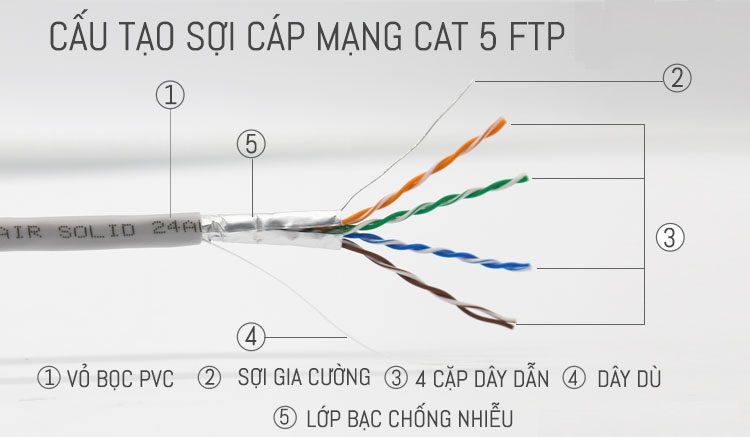 Dây cáp mạng cho Camera trong thang máy