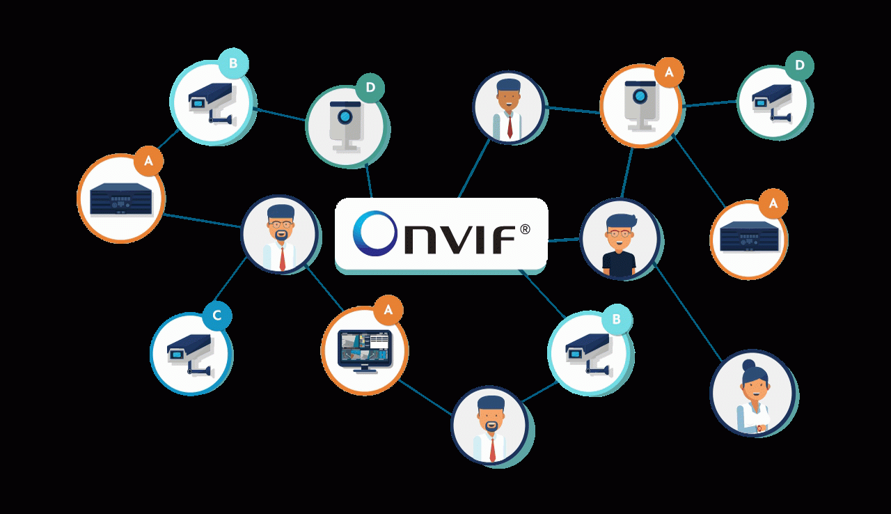 Khái niệm chuẩn kết nối ONVIF