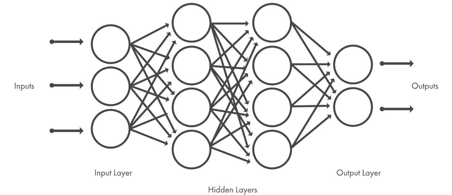 Cách hoạt động của Deep Learning