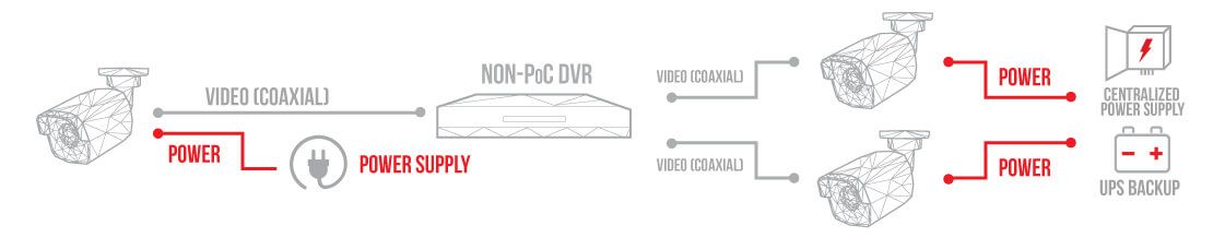 Camera thường không trang bị công nghệ POC