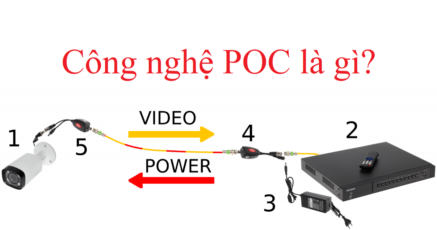 Công nghệ POC là gì?