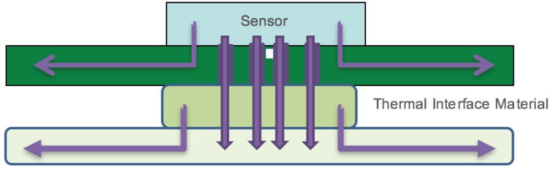 Dẫn nhiệt và tản nhiệt không có dầu silicon