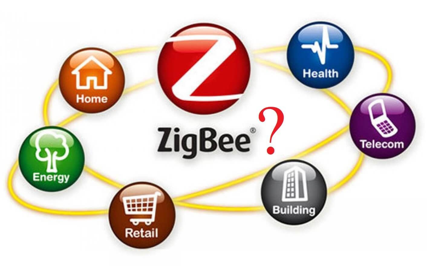 Công nghệ ZigBee là gì ? nó hoạt động và ứng dụng như thế nào?