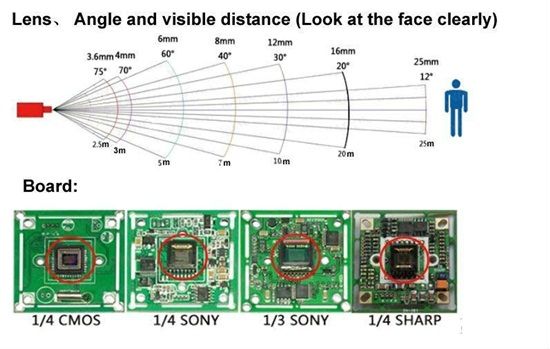 Những thông số kỹ thuật cần chú ý khi mua Camera giám sát