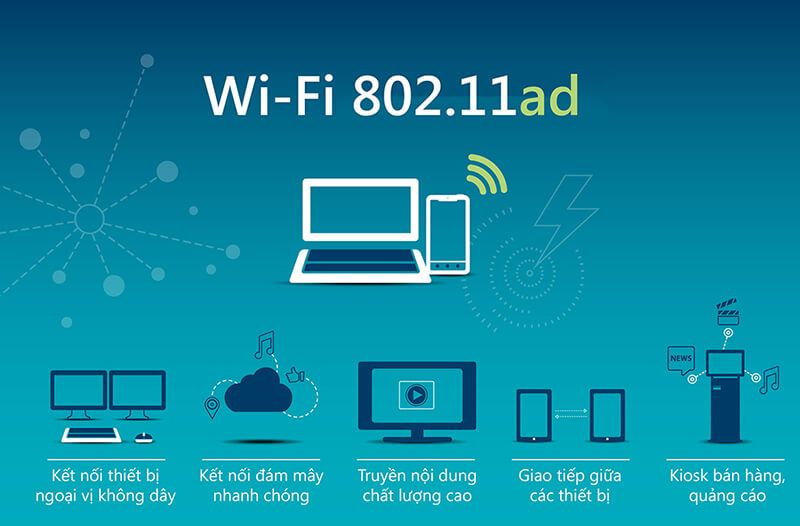 Chuẩn 802.11ac