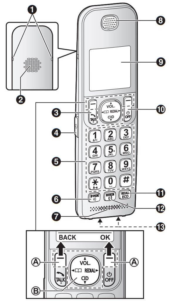 Các phím chức năng trên điện thoại con