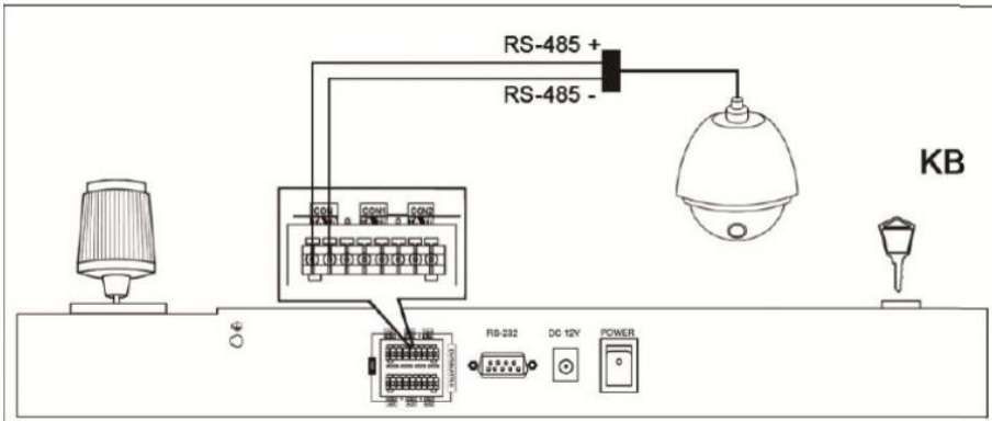 MÔ HÌNH ĐI DÂY GIỮA BÀN KHIỂN VÀ CAMERA SPEED DOME (PTZ)