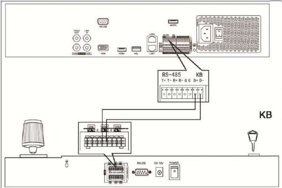 MÔ HÌNH ĐI DÂY GIỮA BÀN KHIỂN VÀ ĐẦU GHI (DVR):