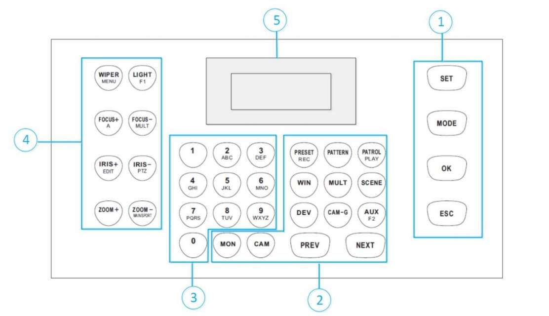 Hướng Dẫn Sử Dụng Bàn Điều Khiển Hikvision DS-1006KI