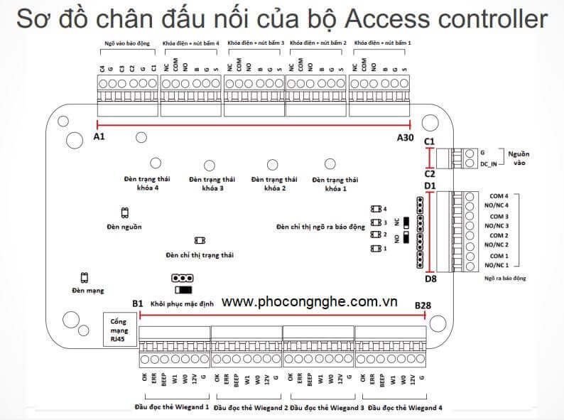 Sơ đồ đấu nối dây bộ kiểm soát vào ra cửa HIKvision