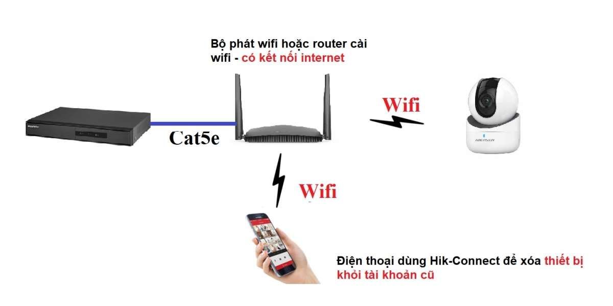 Tự xóa bằn ứng dụng Hik-Connect