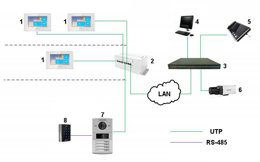 Sơ đồ kết nối hệ thống chuông hình IP HIKvision loại nhiều nút bấm