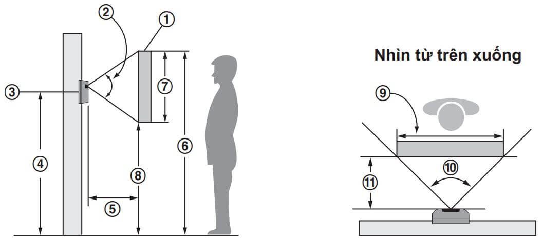 Lắp đặt camera gọi cửa