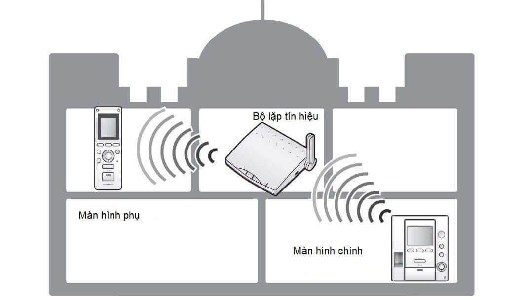 Hướng dẫn sử dụng bộ tiếp sóng chuông hình Panasonic VL-FAN2