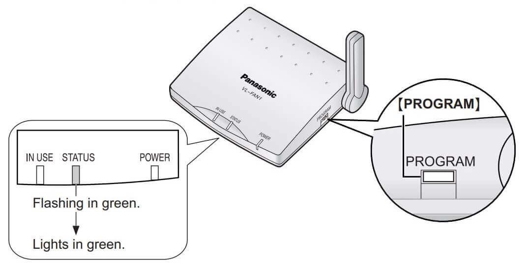 Hướng dẫn sử dụng bộ tiếp sóng Panasonic VLV-FAN2