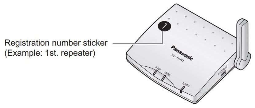 Hướng dẫn sử dụng bộ lặp tín hiệu Panasonic VL-FAN2