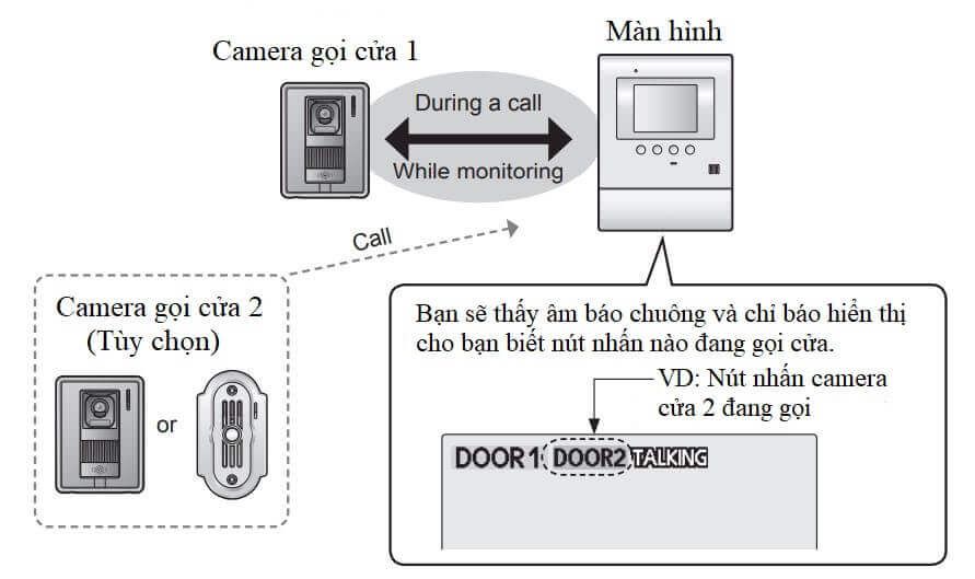 Hướng dẫn sử dụng bộ chuông hình Panasonic VL-SV30VN