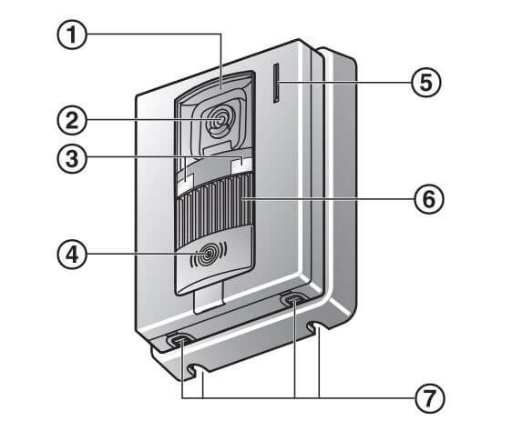 Hướng dẫn sử dụng bộ chuông hình Panasonic VL-SV71VN