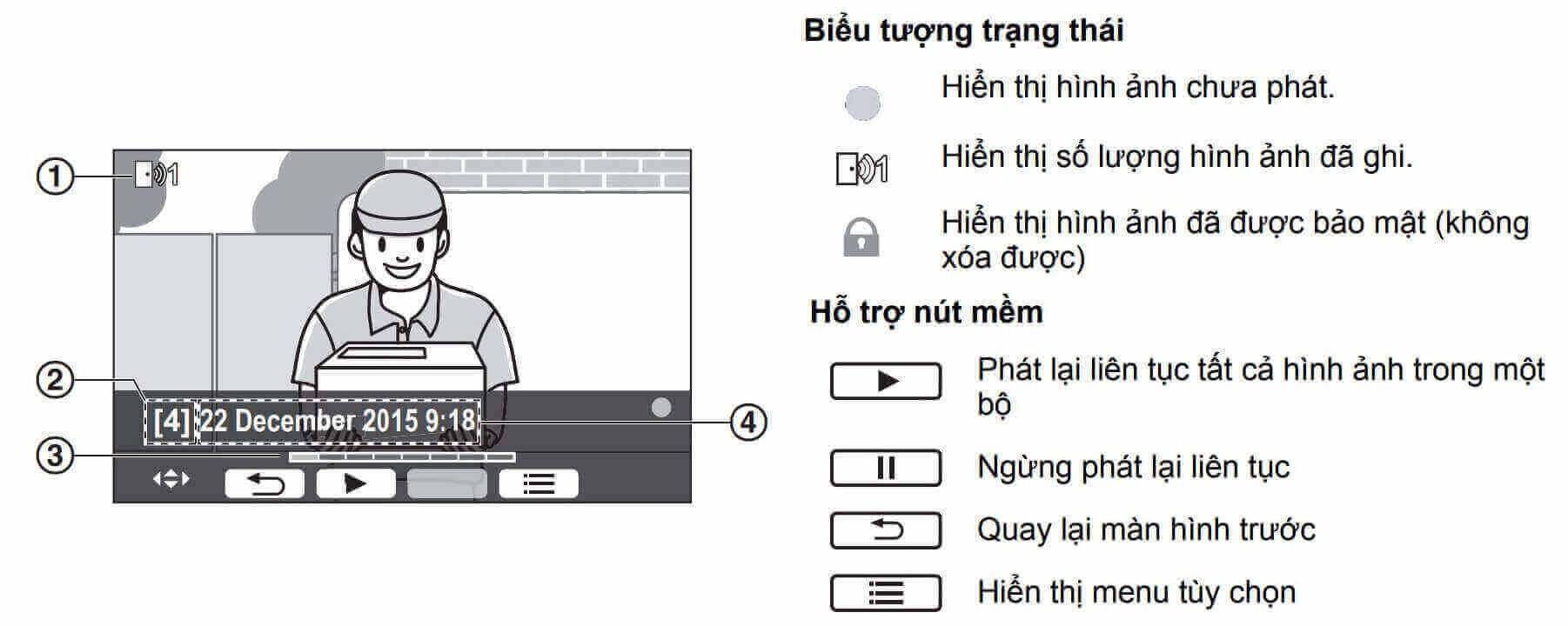 Hướng dẫn sử dụng bộ chuông hình Panasonic VL-SVN511VN