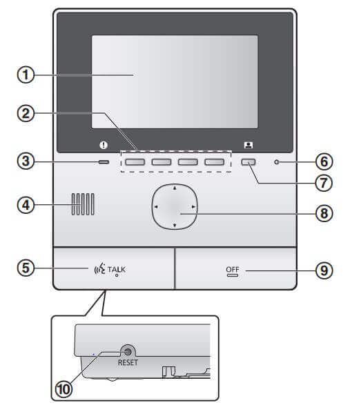 Hướng dẫn sử dụng bộ chuông hình Panasonic VL-SVN511VN