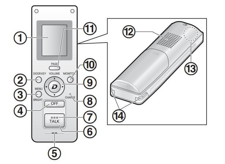 Hướng dẫn sử dụng bộ chuông hình Panasonic VL-SW274VN