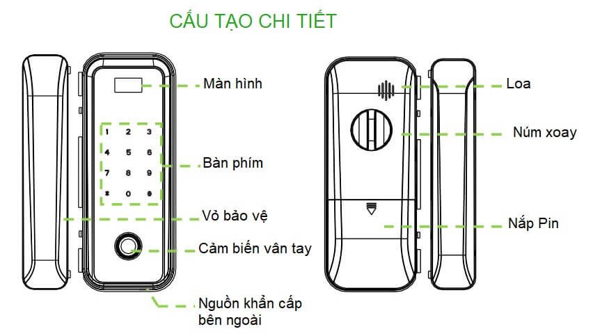 Cấu tạo thiết bị