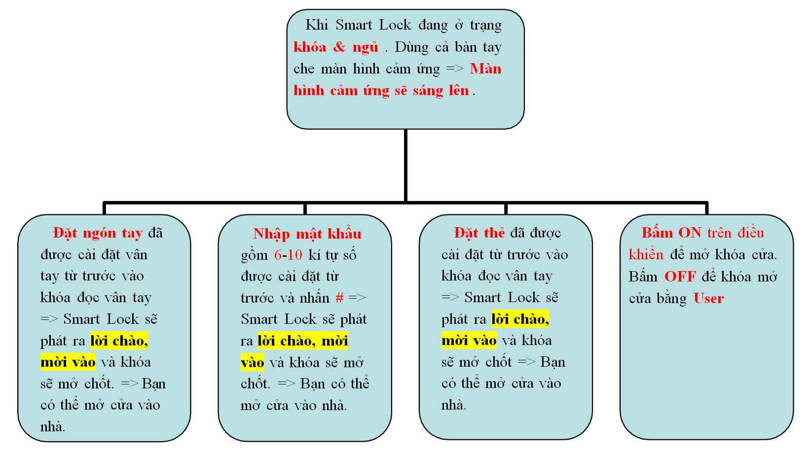 Hướng dẫn sử dụng khóa ZKTeco GL300