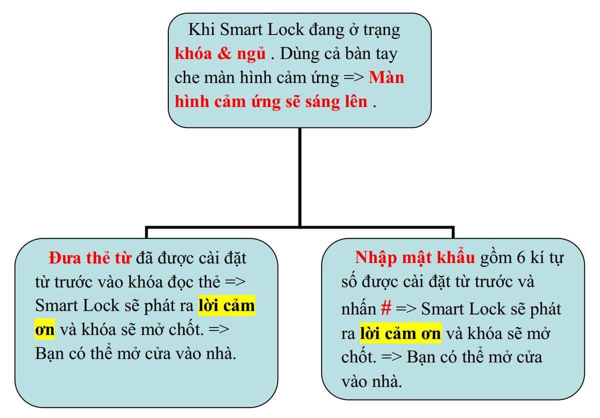 Hướng dẫn sử dụng khóa ZKTeco DL30DB