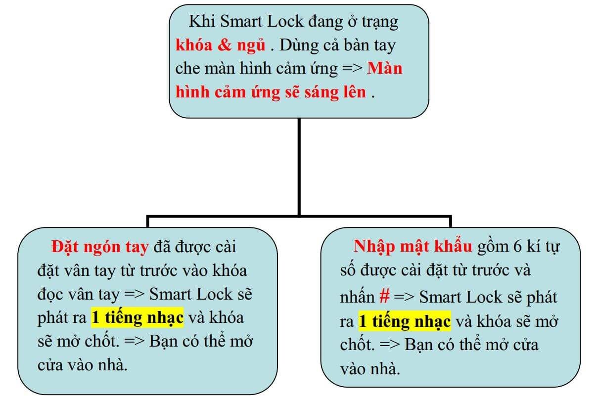 Hướng dẫn sử dụng khóa ZKTeco AL20DB