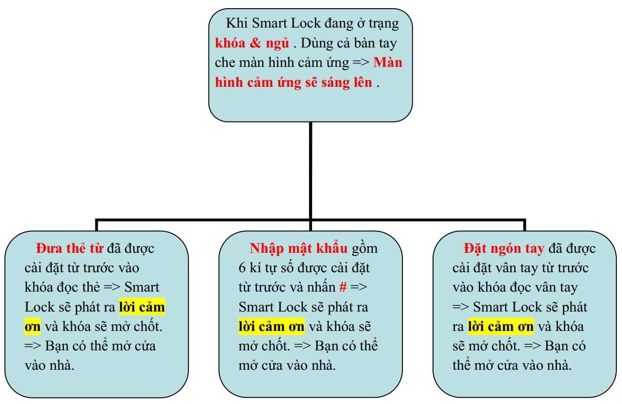 Sơ đồ hướng dẫn sử dụng khóa ZKTeco TL400B