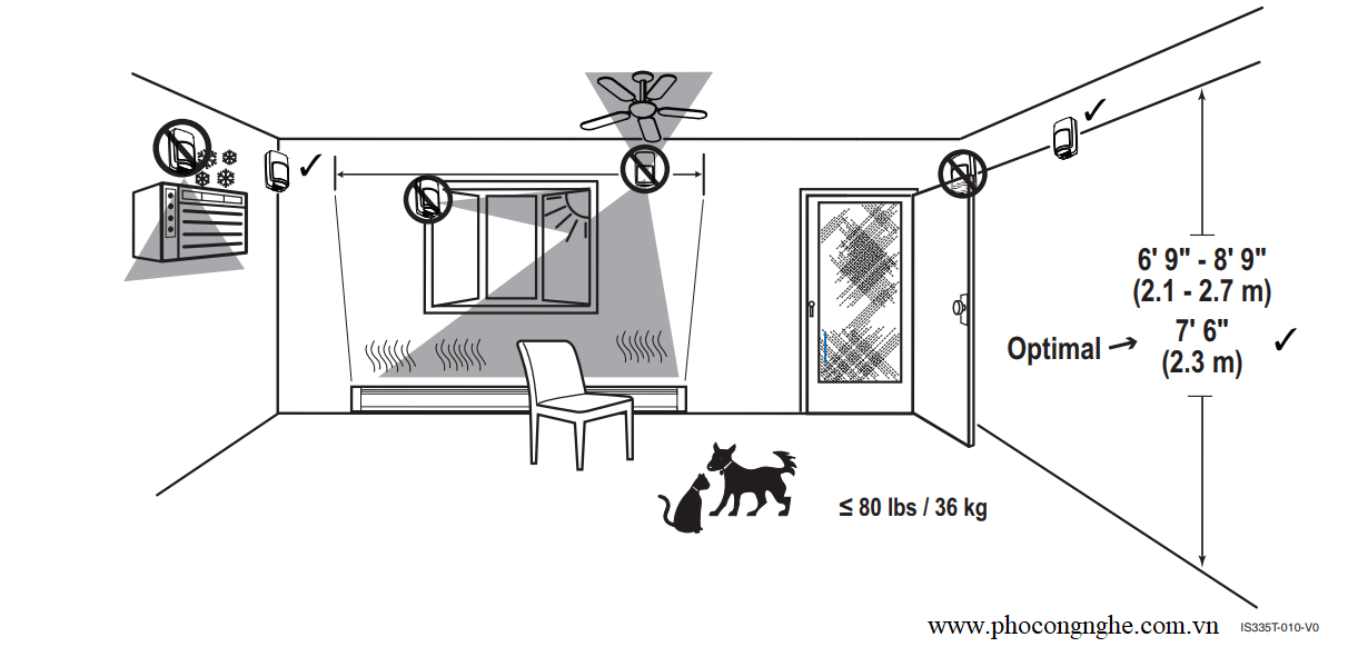 Mô hình lắp đặt của Honeywell IS335T