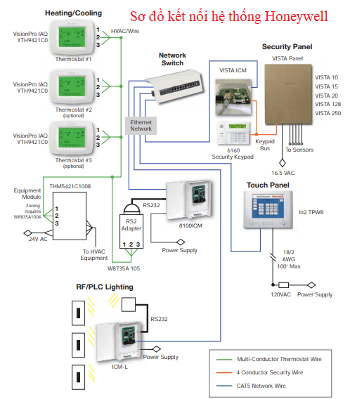 Sơ đồ kết nối hệ thống báo động Honeywell