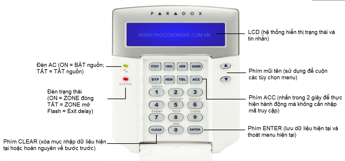 Mô tả các chức năng bàn phím Paradox K641