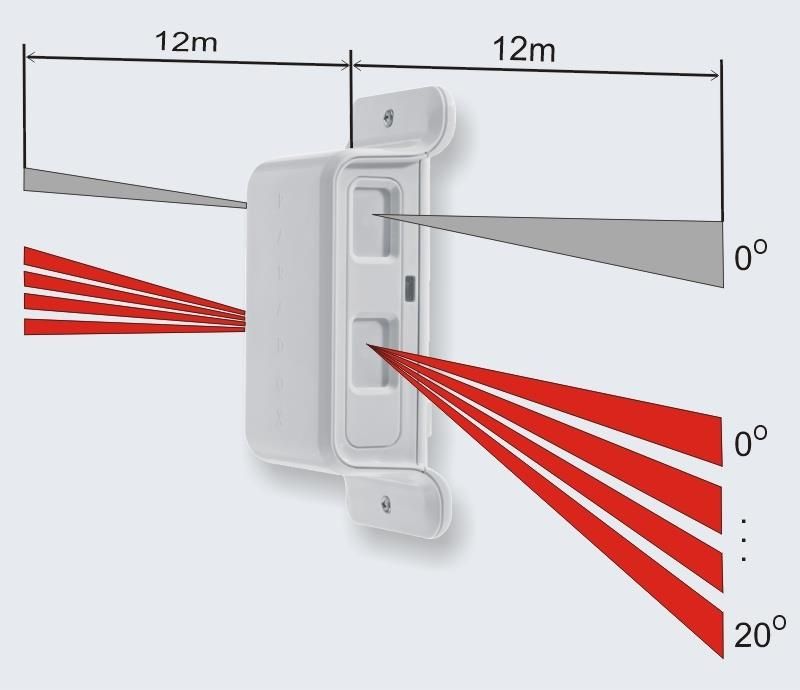 Cảm biến hồng ngoại kép không dây Paradox NVR780