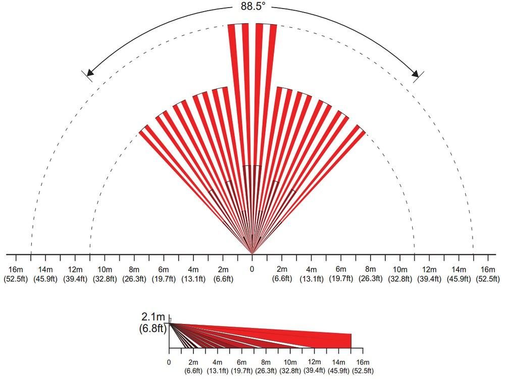 Góc quét hoạt động của cảm biến hồng ngoại không dây Paradox PMD2P