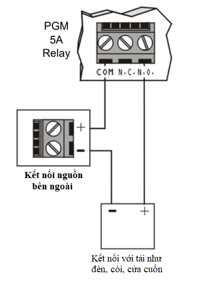 Hình 2 - Kết nối đầu ra PGM 5A