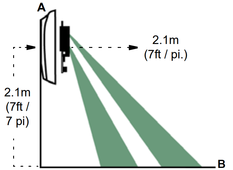 Hướng dẫn lắp đặt Paradox PMD75