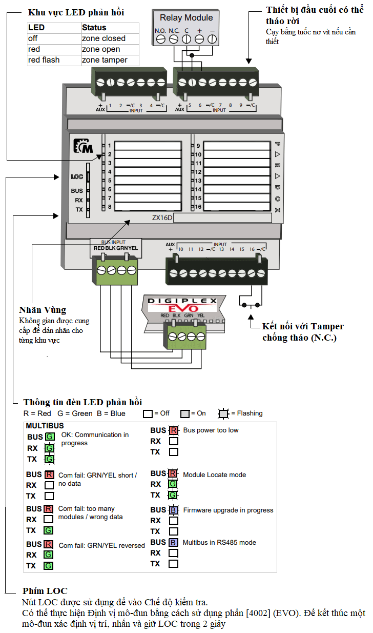 Mô tả tổng quan bộ mở rộng 16 vùng Paradox ZX16D