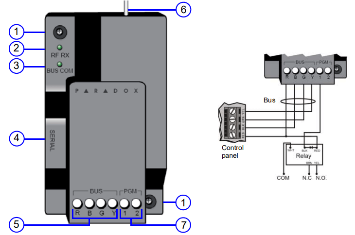 Tổng quan bộ nhận sóng Paradox RX1