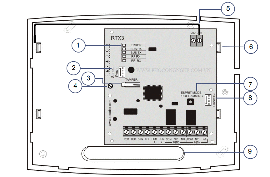 Mô tả tổng quan Bộ nhận sóng vô tuyến Paradox RTX3