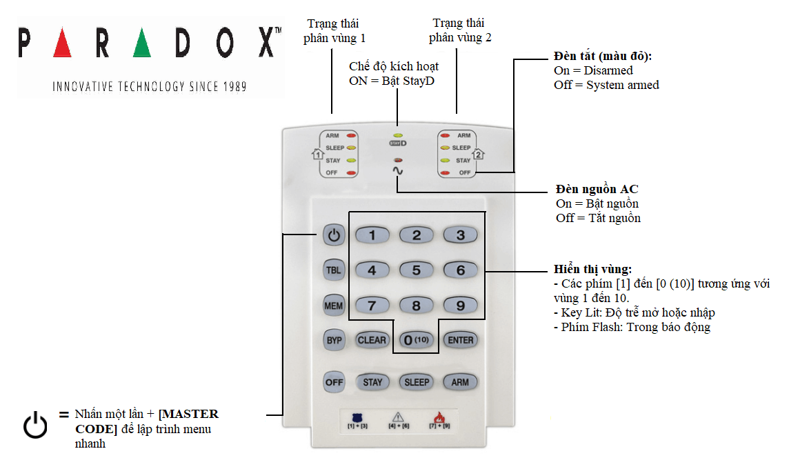 Mô tả các chức năng bàn phím Paradox K10H