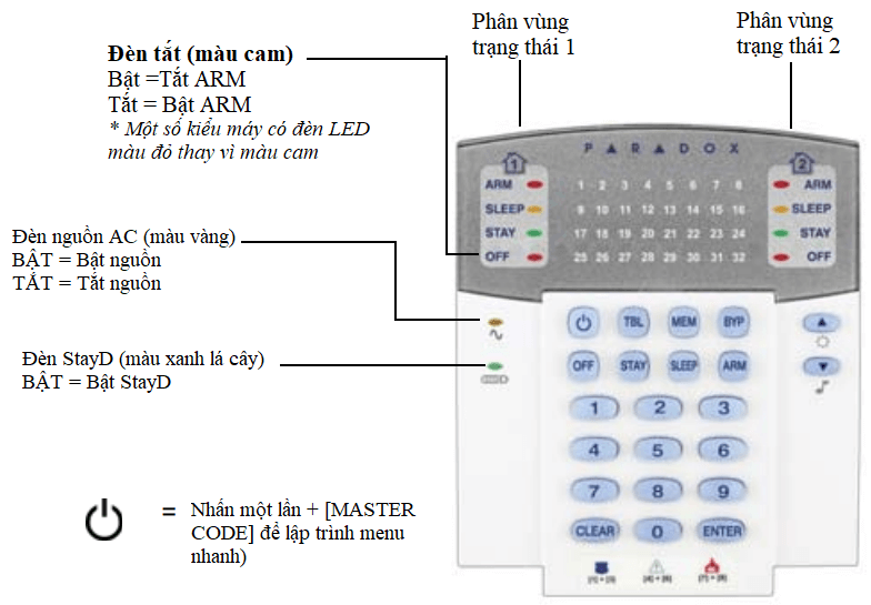 Mô tả các chức năng bàn phím Paradox K32