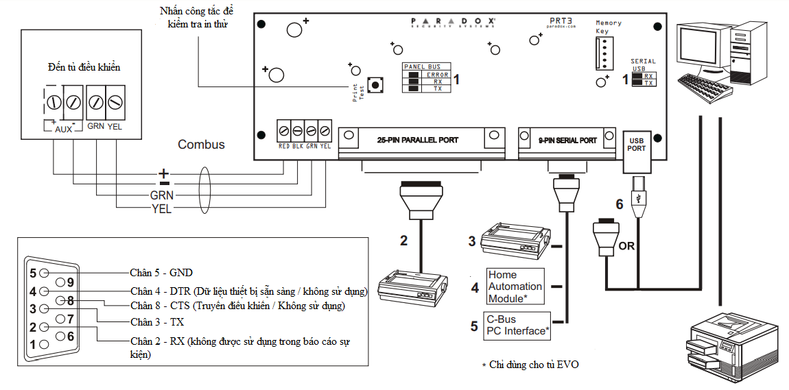 Tổng quan module kết nối máy in Paradox PRT3