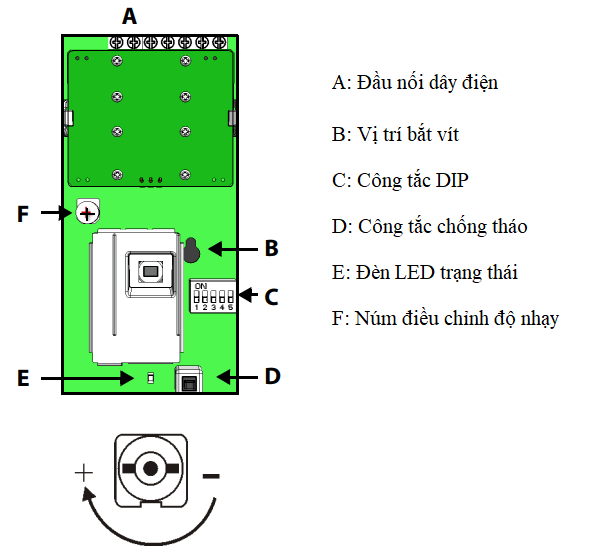 Tổng quan cảm biến hồng ngoại Paradox 525D