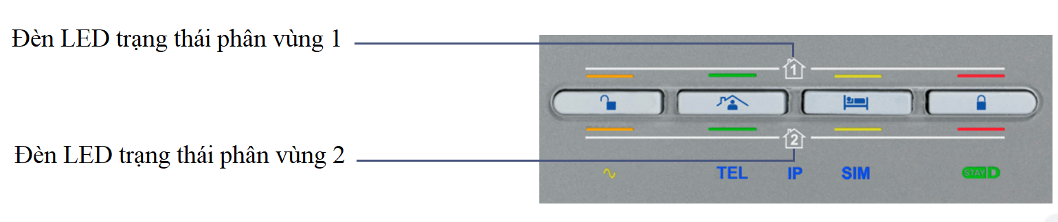 Mô tả chức năng tủ báo động không dây Paradox MG6250