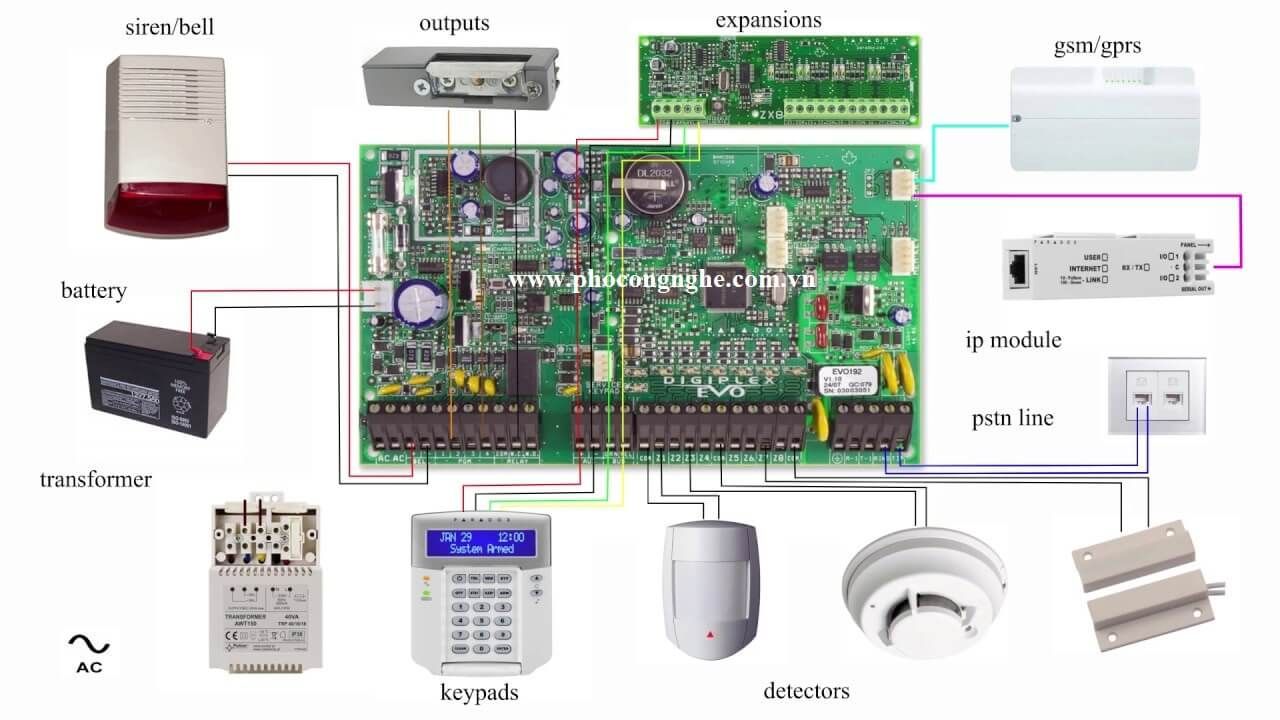 Mô tả tổng quan tủ báo động Paradox EVO192